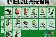魔力百科如何提升装备强化成功率 打造极品装备的秘诀