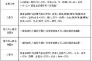 魔力宝贝私服最值得挑战的隐藏任务