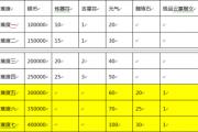 魔力百科副本通关技巧，快速获取丰厚奖励