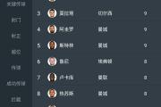 魔力宝贝私服BOSS战术分享 获取顶级装备的方法