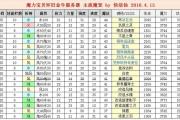 魔力宝贝私服限时活动如何快速拿满奖励